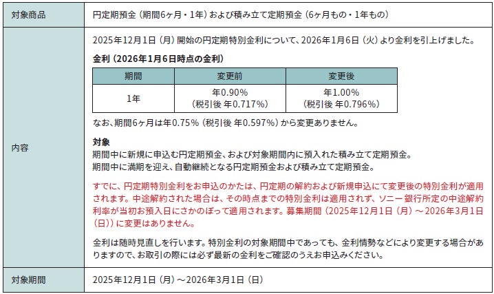 「円定期特別金利」金利引上げのお知らせ