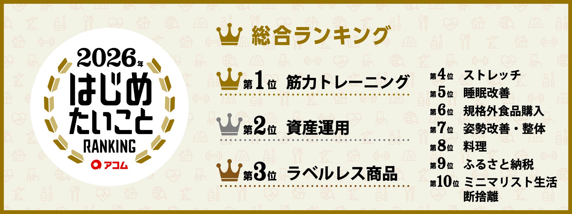 ＼はじめたいこと見つけよう！／2026年 アコムはじめたいことRANKING～日本中が2026年に“はじめたいこと”を大調査～ 2026年はじめたいこと第１位は『筋力トレーニング（筋トレ）』！