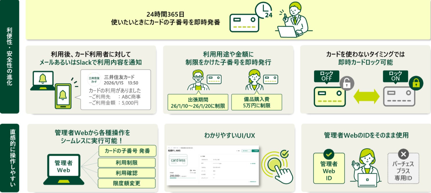 新機能追加で、「三井住友カードパーチェスプラス」 が新しくなります。