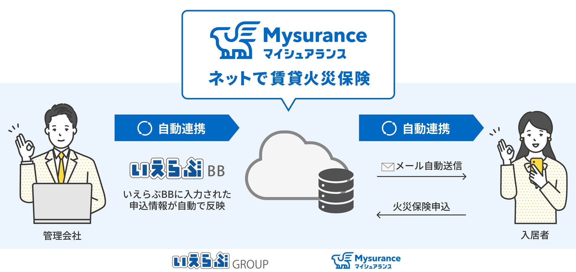 不動産業者間プラットフォーム「いえらぶBB」と連携し、火災保険の申込手続きをオンライン完結するサービスを提供開始