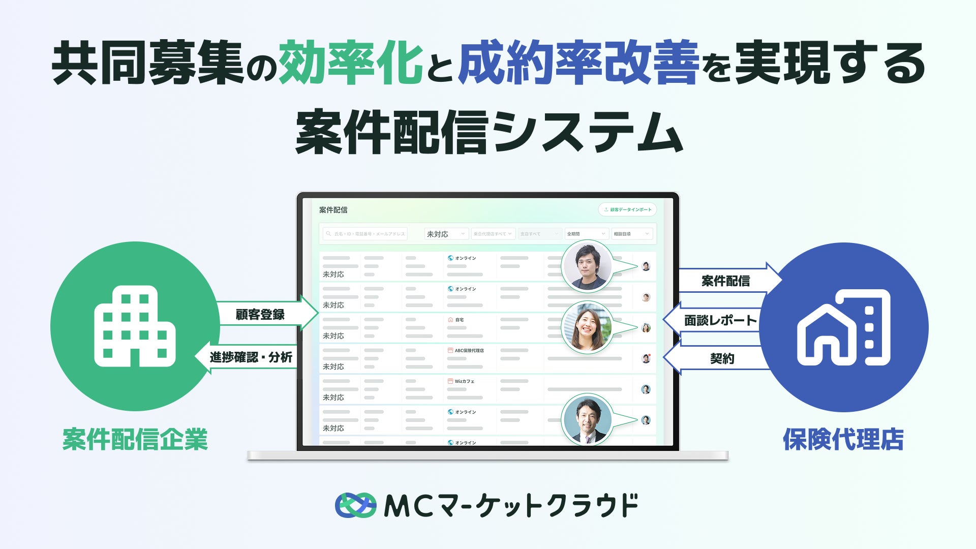 案件配信システム「MCマーケットクラウド」が、正式リリースから2周年を記念してインフォグラフィックを公開 クライアント数が2.83倍に急増。業界のDX推進プラットフォームとして急成長!
