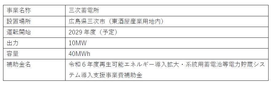 広島県三次市における系統用蓄電池事業の実施について