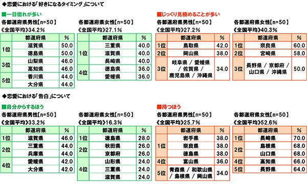 47都道府県別 生活意識調査2025-26年版（恋愛・家族編）