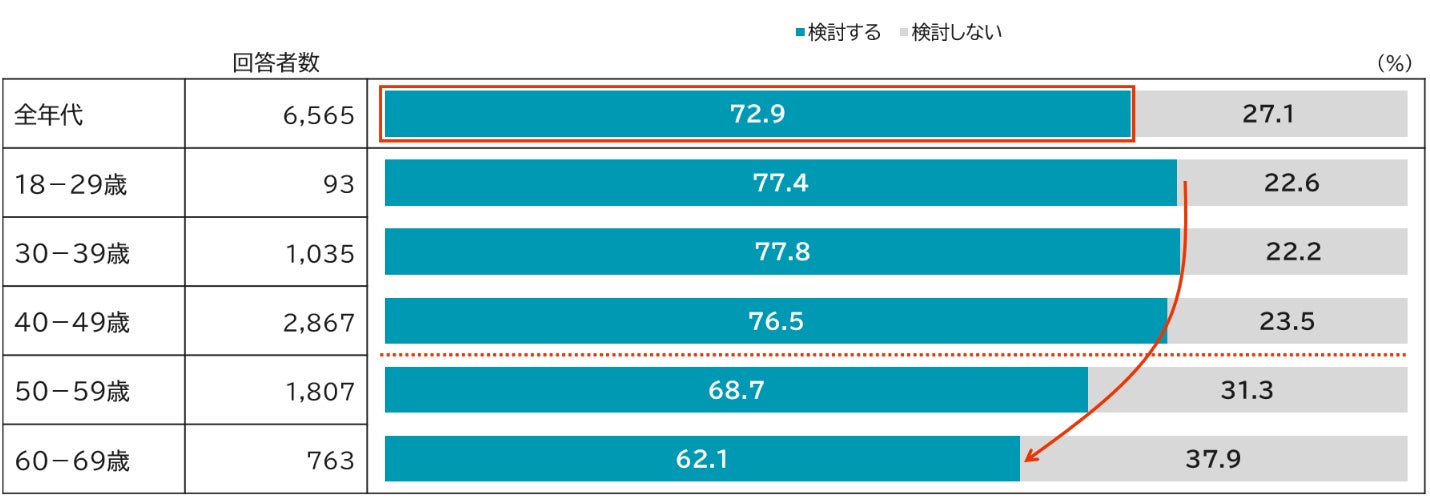 金利上昇に直面する住宅ローン世帯の選択　－あなたの家計は、「繰上返済」で安心できる？－