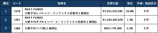 日本最大※のPTSを運営するジャパンネクスト証券　「2025年夜間取引の売買代金 四半期別第1位と各日のトップ3銘柄」を発表