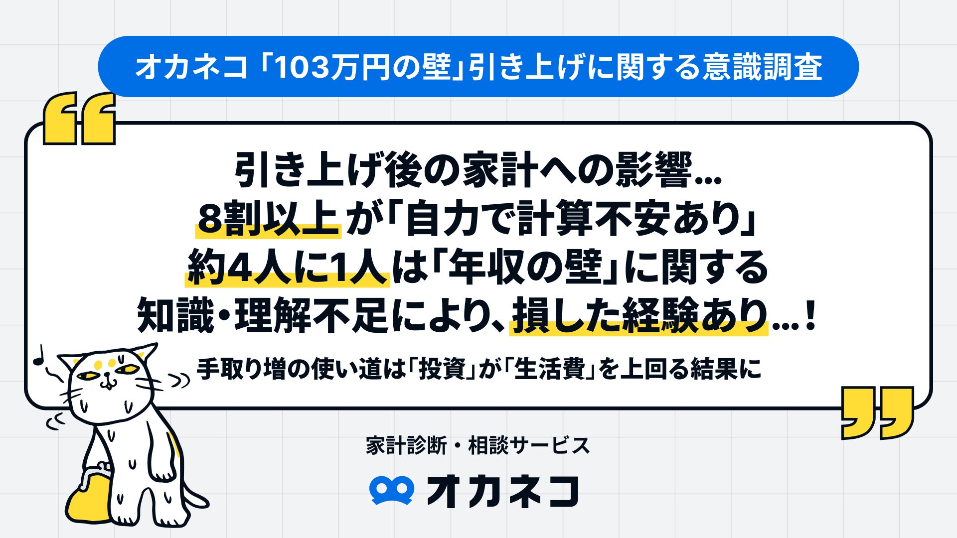 103万円の壁、引き上げ後の家計への影響…8割以上が「自力で計算不安あり」。約4人に1人は「年収の壁」に関する知識・理解不足により、損した経験あり！手取り増の使い道は「投資」が「生活費」を上回る結果に