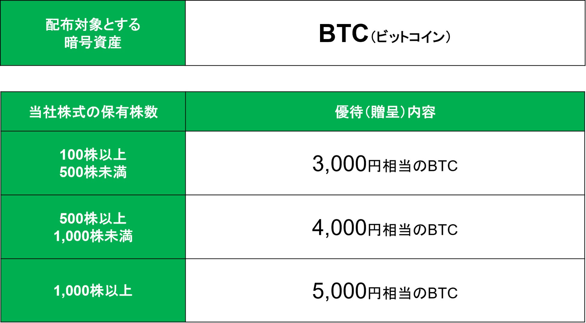 株式会社オプティマインドへの出資に関するお知らせ