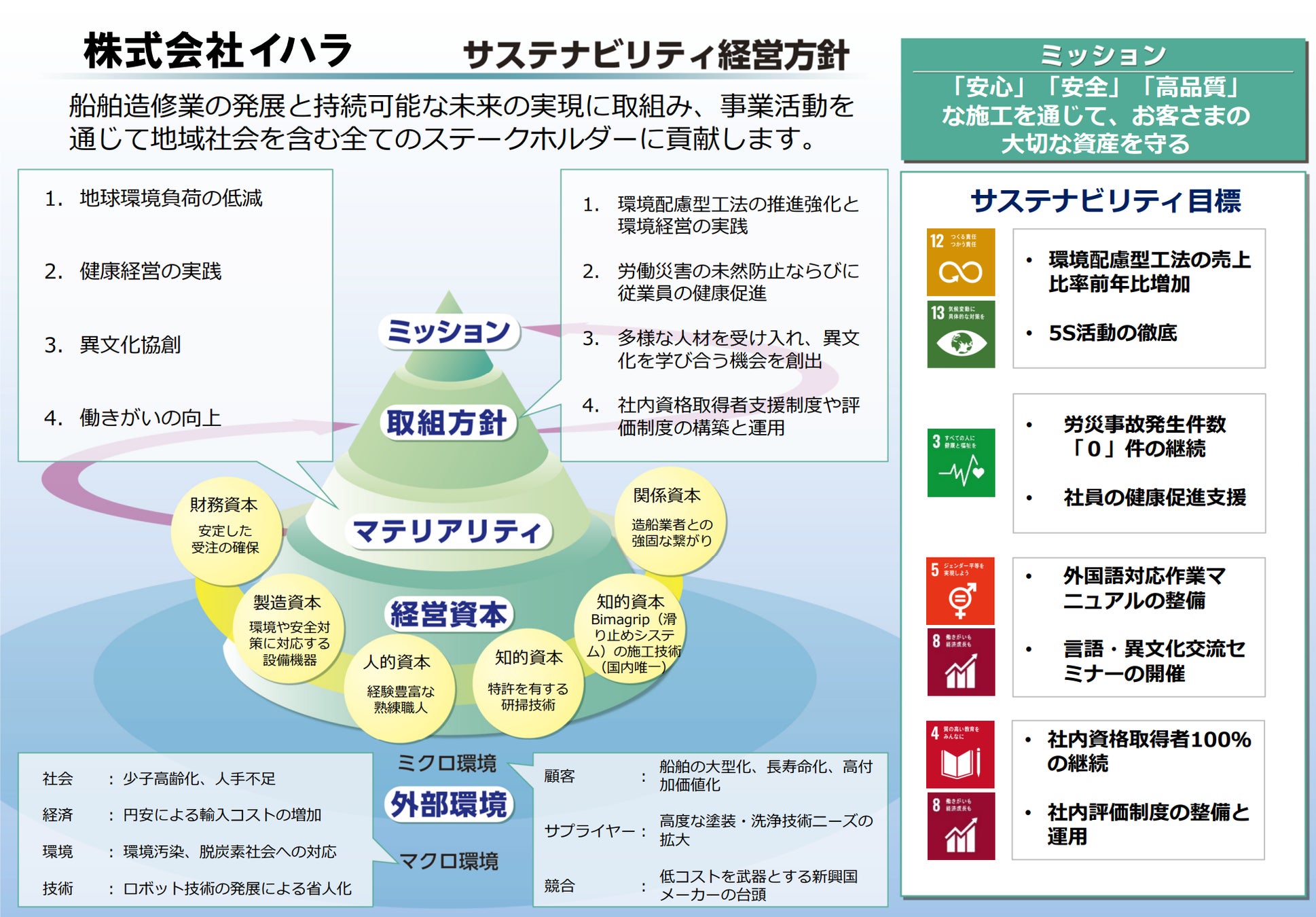 株式会社イハラによる「サステナビリティ経営方針」策定のお知らせ