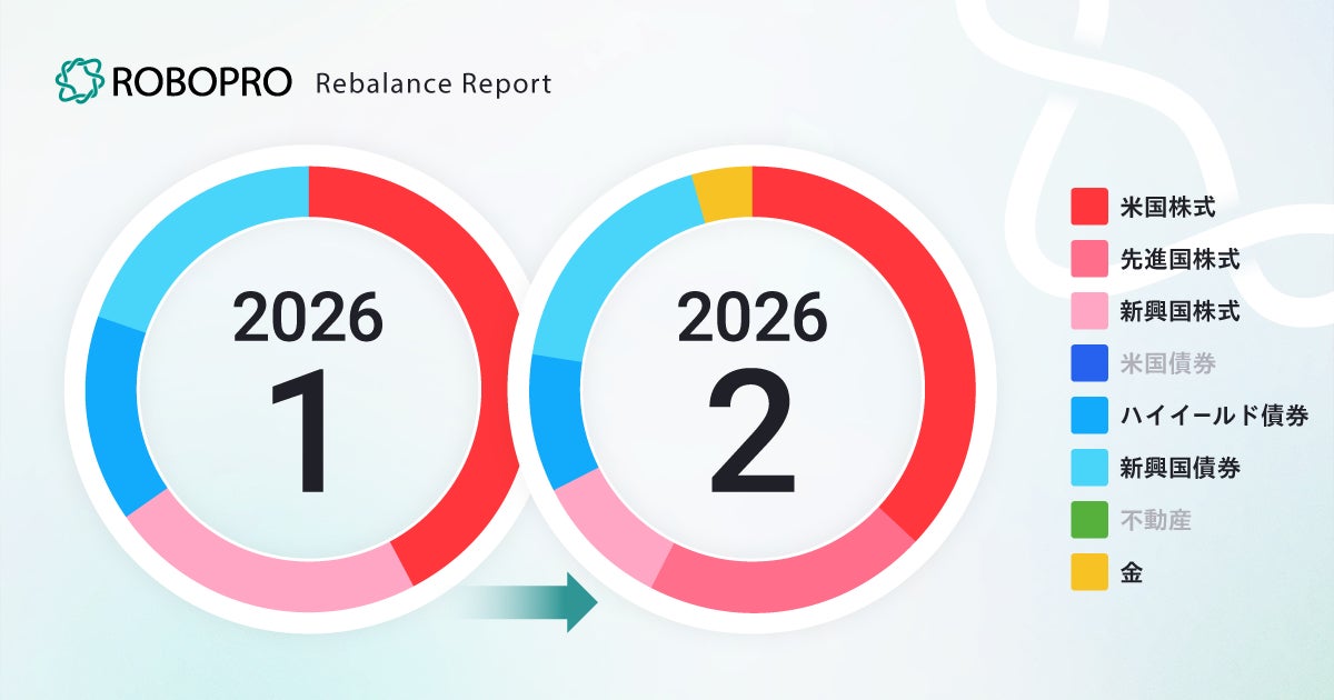 先進国株式や金への投資を再開、積極性は維持しつつ全体のバランスを意識