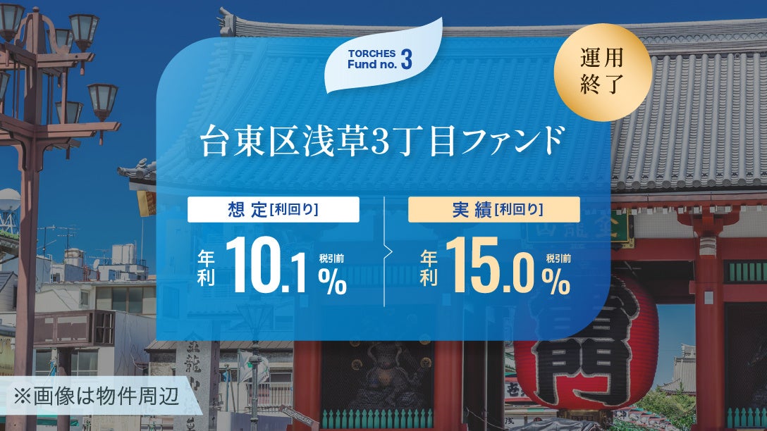 【TORCHES（トーチーズ）】初の分配償還ファンドが最終利回り15％を達成