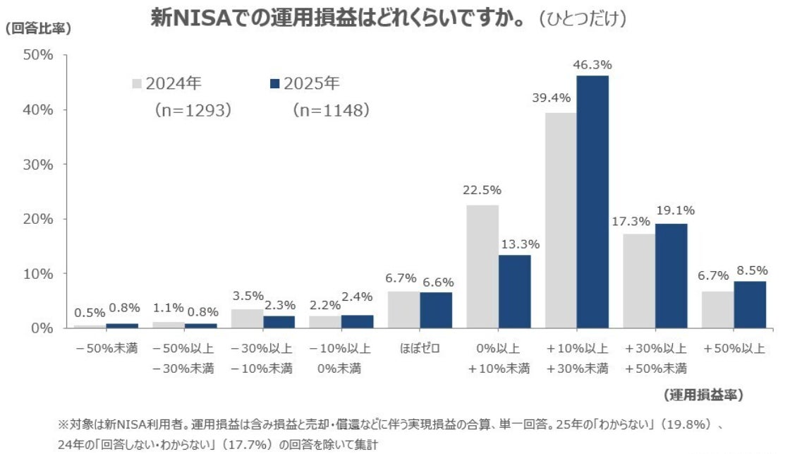 QUICK、「個人の資産形成に関する意識調査2025」を発表