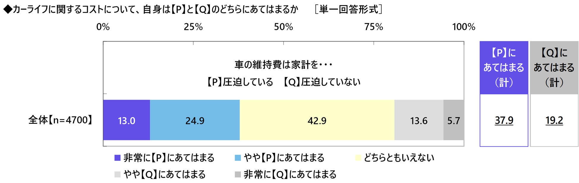 「今後、カーライフにおける節約として“エコドライブ（省燃費運転）の徹底”を行いたい」1位 山形県、2位 岩手県・福島県・長野県（アクサ損害保険調べ）