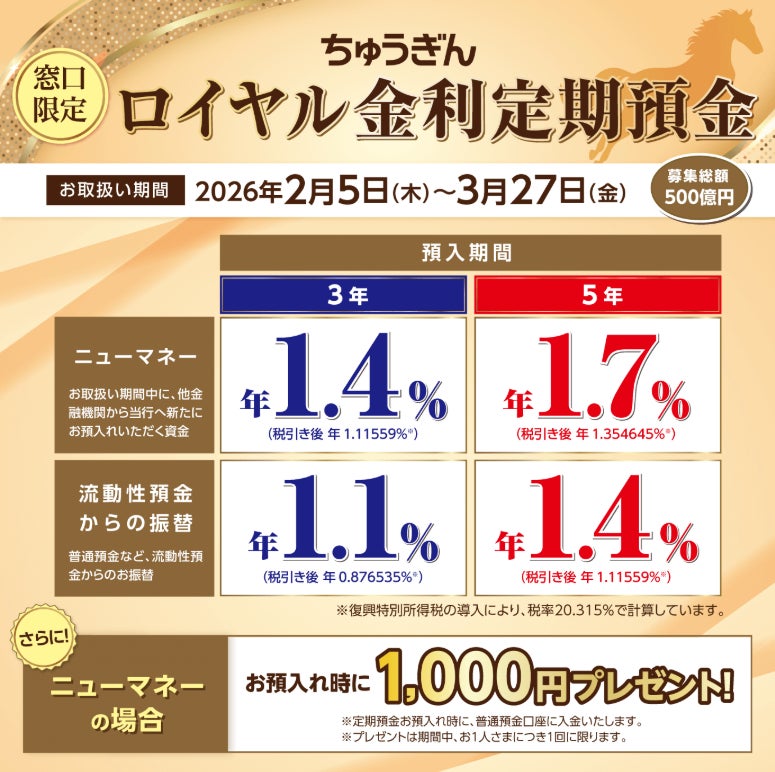 窓口限定「ちゅうぎんロイヤル金利定期預金キャンペーン」の実施