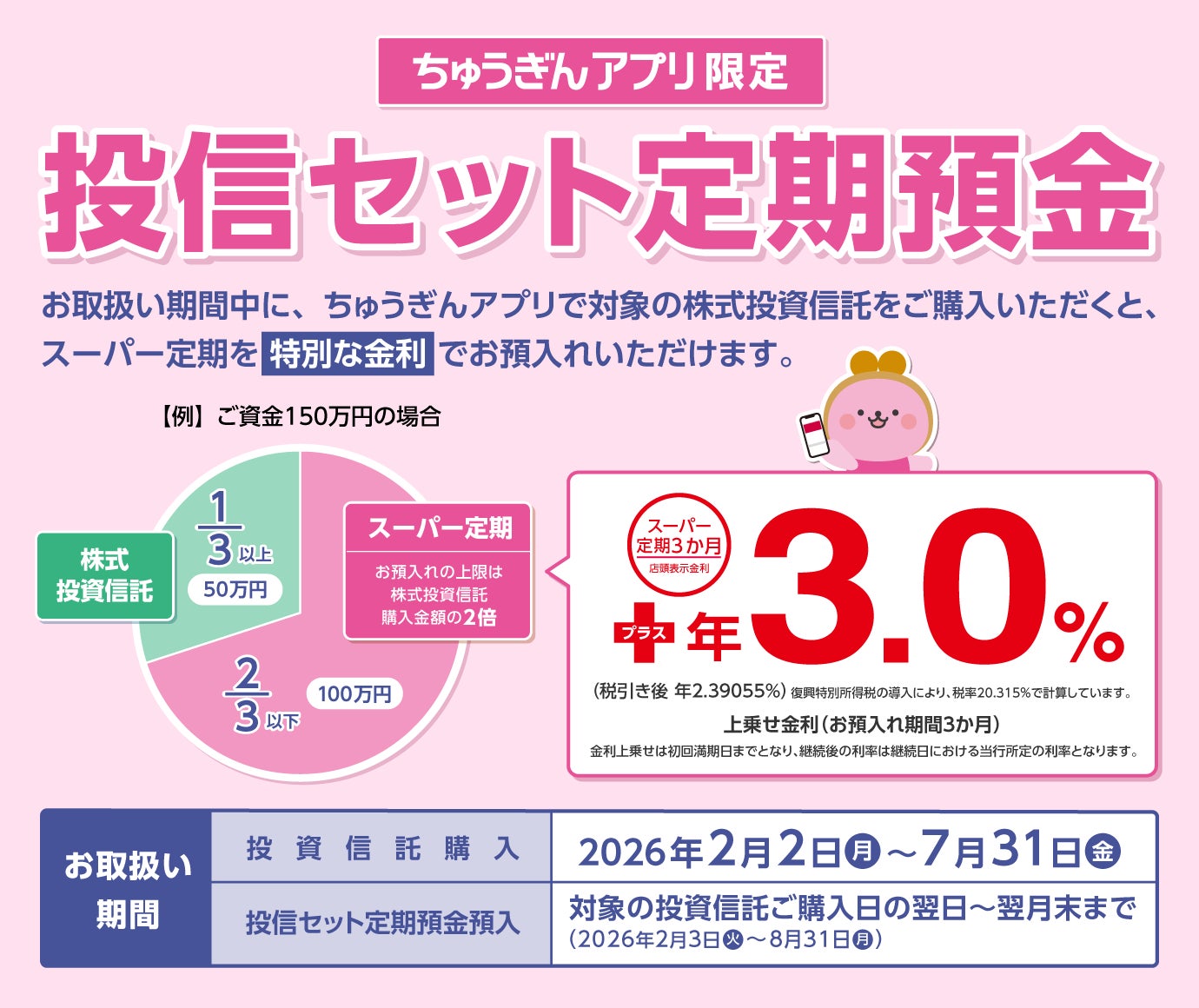 「ちゅうぎんアプリ限定 投信セット定期預金」の取扱開始