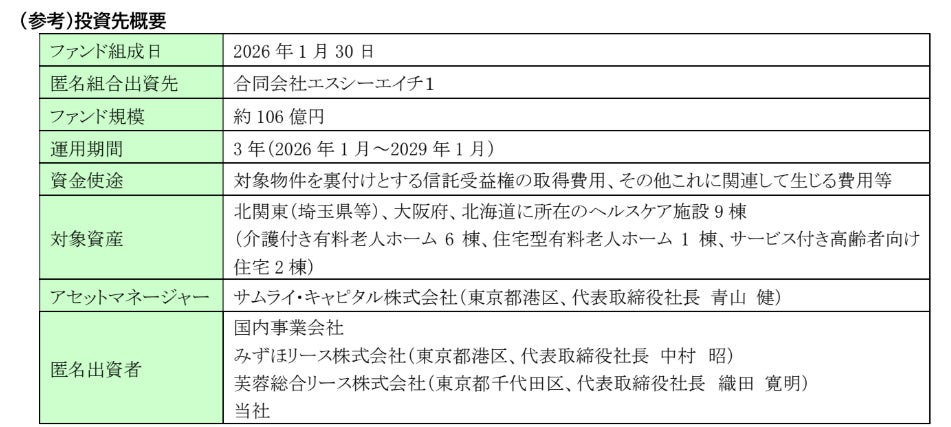 ヘルスケア施設ファンド「SCH1」への匿名組合出資