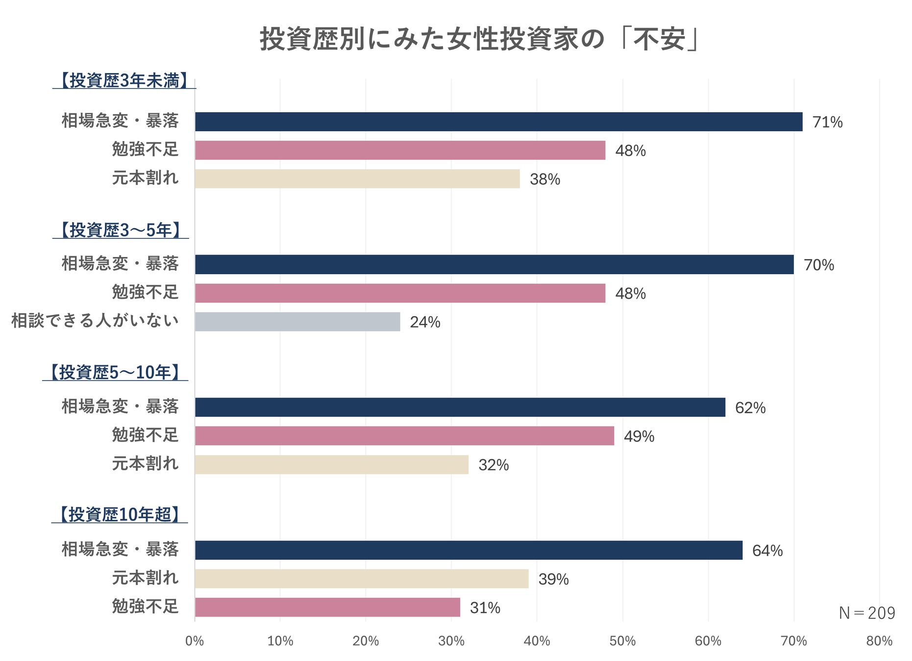 不登校の子どもたちに「社会経験の機会」を提供