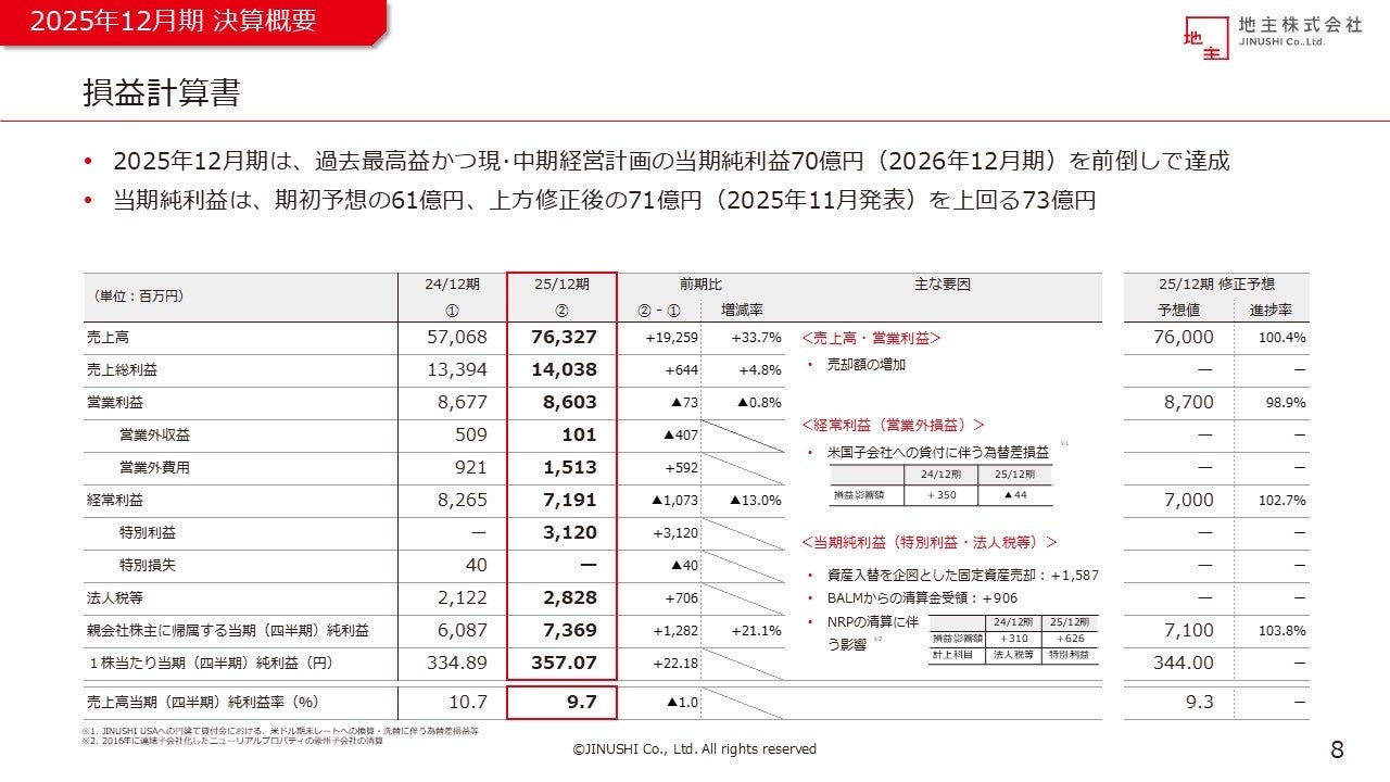 2025年12月期決算、2026年12月期業績予想および新・中期経営計画（2026-2028）を発表