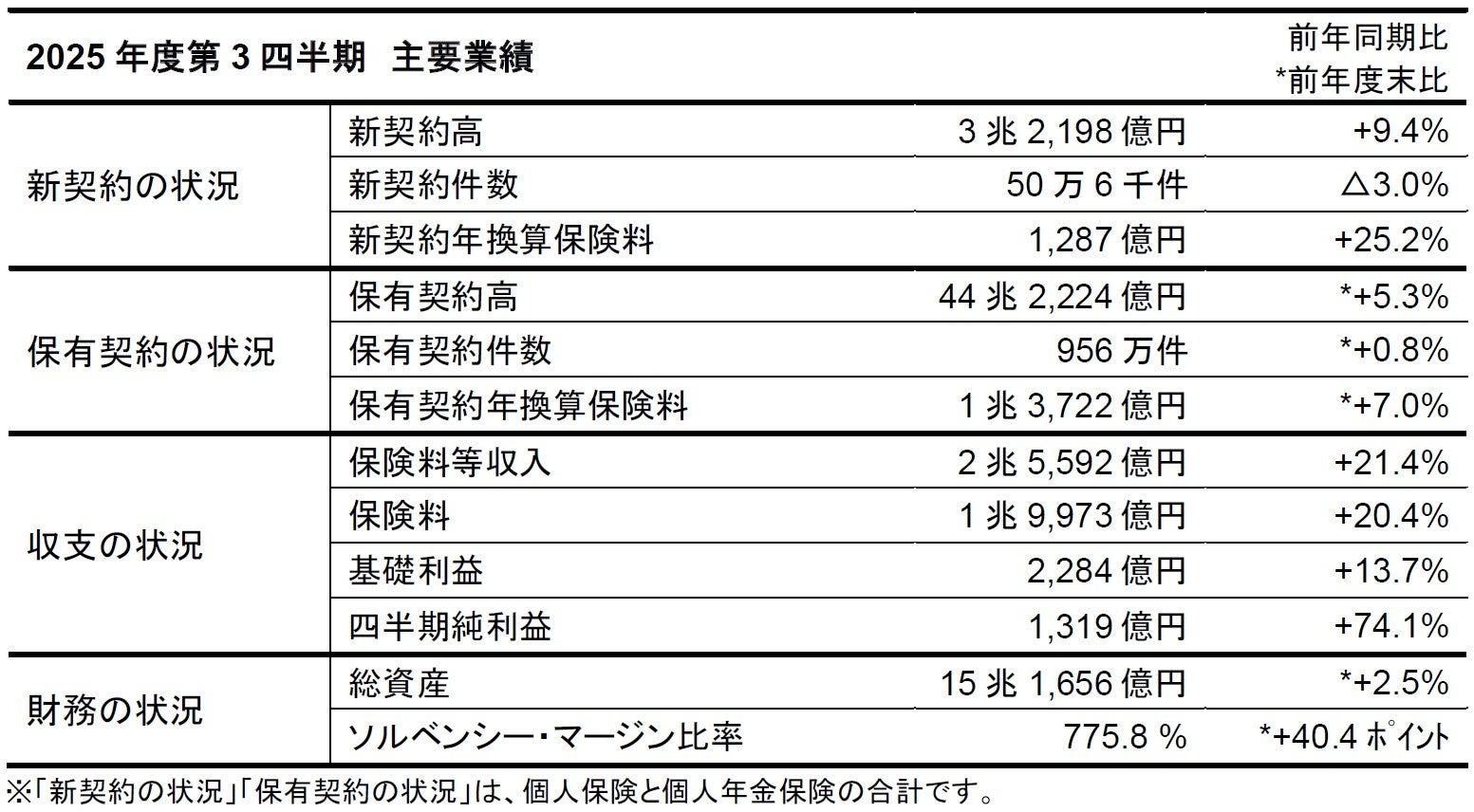 2025年度第3四半期業績のご報告