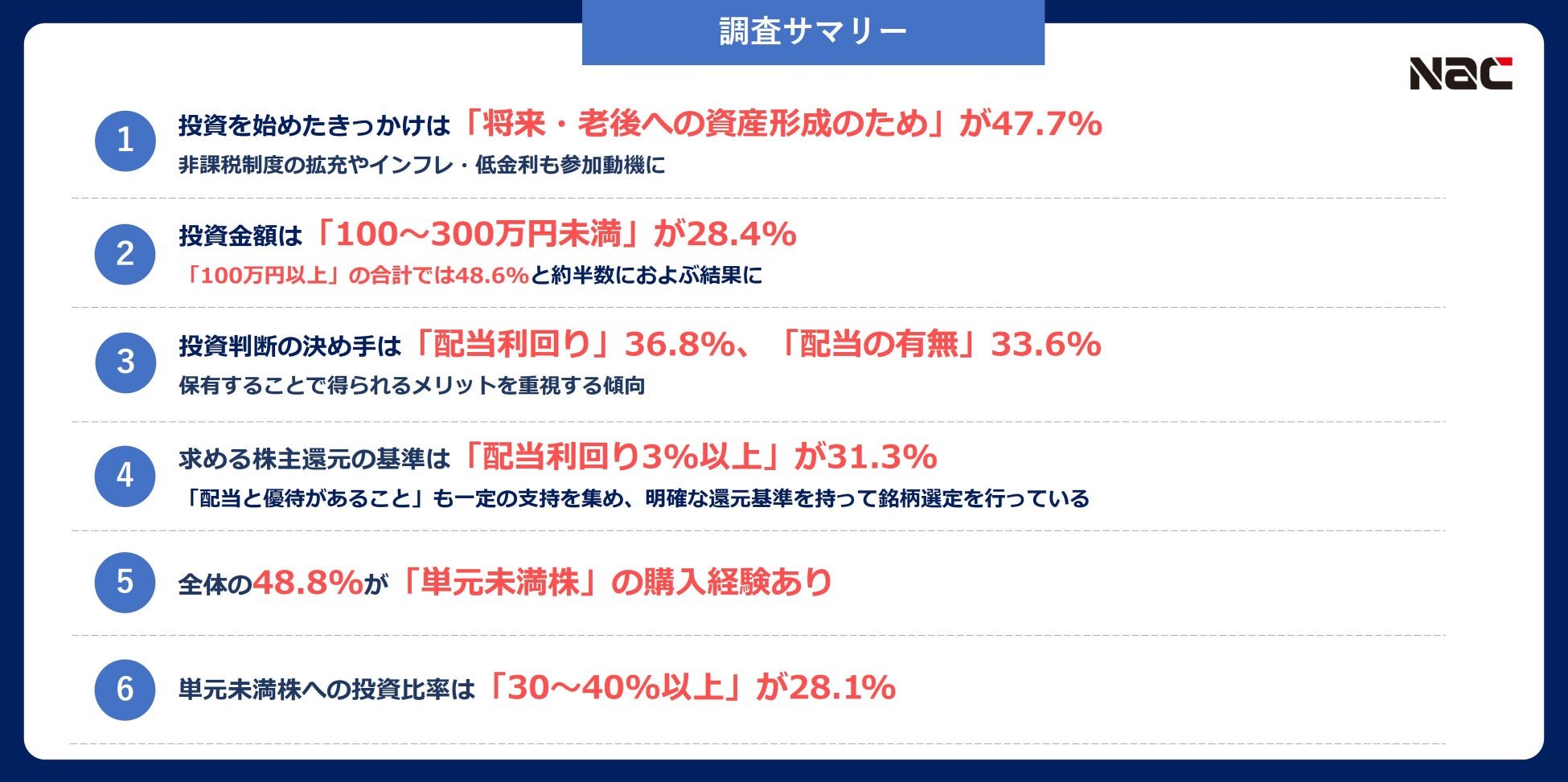 【2月13日はNISAの日】新NISA制度をきっかけに日本国内株式投資を始めた個人投資家の約５割が「将来・老後の資産形成」を目的