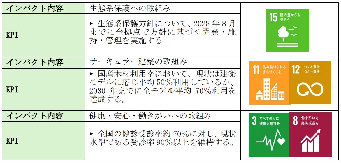 【北國銀行】株式会社SANUとポジティブ・インパクト・ファイナンスの契約を締結　SDGs・ESG経営をサポート