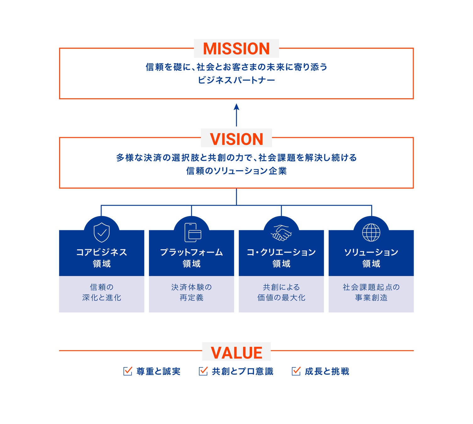 株式会社シーエスエス(住友生命グループ)、創業50周年を機に、新たに「CSS WAY」(ミッション、ビジョン、バリュー)を策定