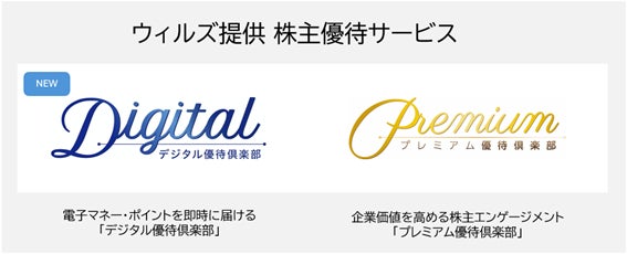 業界最安水準の手数料で導入可能　電子マネー・ポイント株主優待サービス「デジタル優待倶楽部」