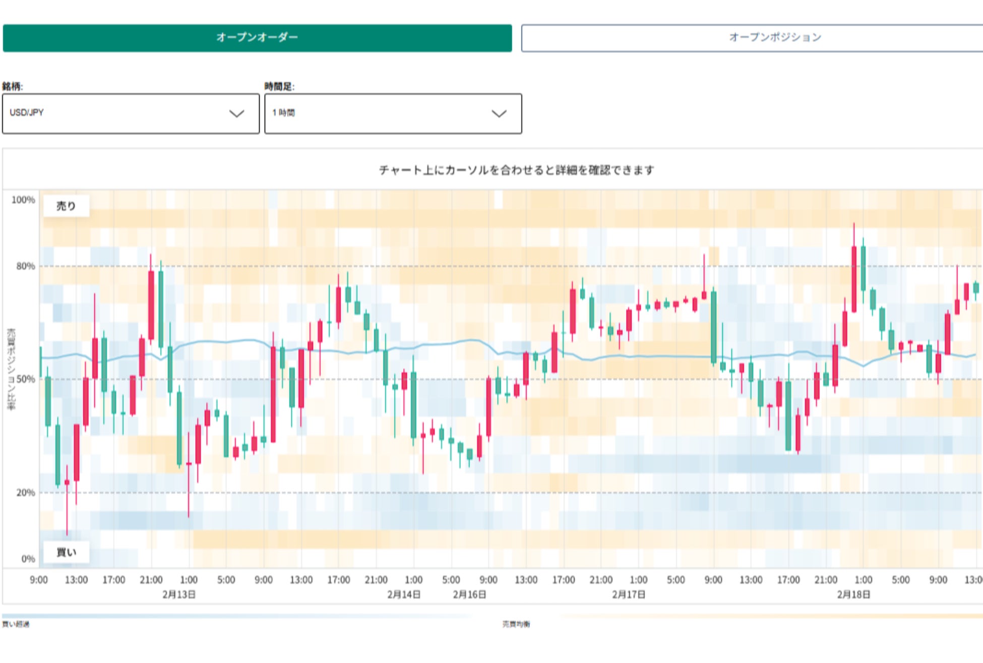 【OANDA証券】市場心理を可視化する「過去のオーダーブック推移」を公開