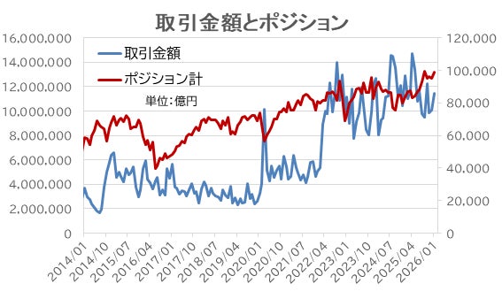 FX個人投資家は果敢に利益を追求【外為どっとコム総研FX投資家調査2026年1月】