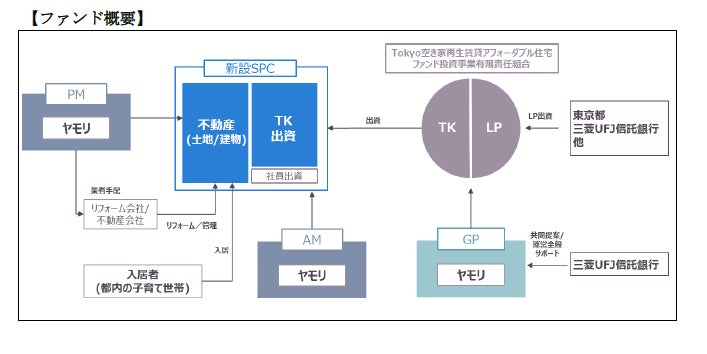 事業融資・ビジネスローンの利用経験がある事業主および経営者に対しての調査レポートを公開いたしました。