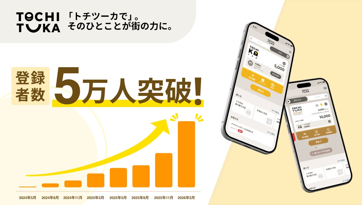 【北國銀行】デジタル地域通貨サービス「トチツーカ」　サービス開始から1年10か月で登録者数5万人突破！