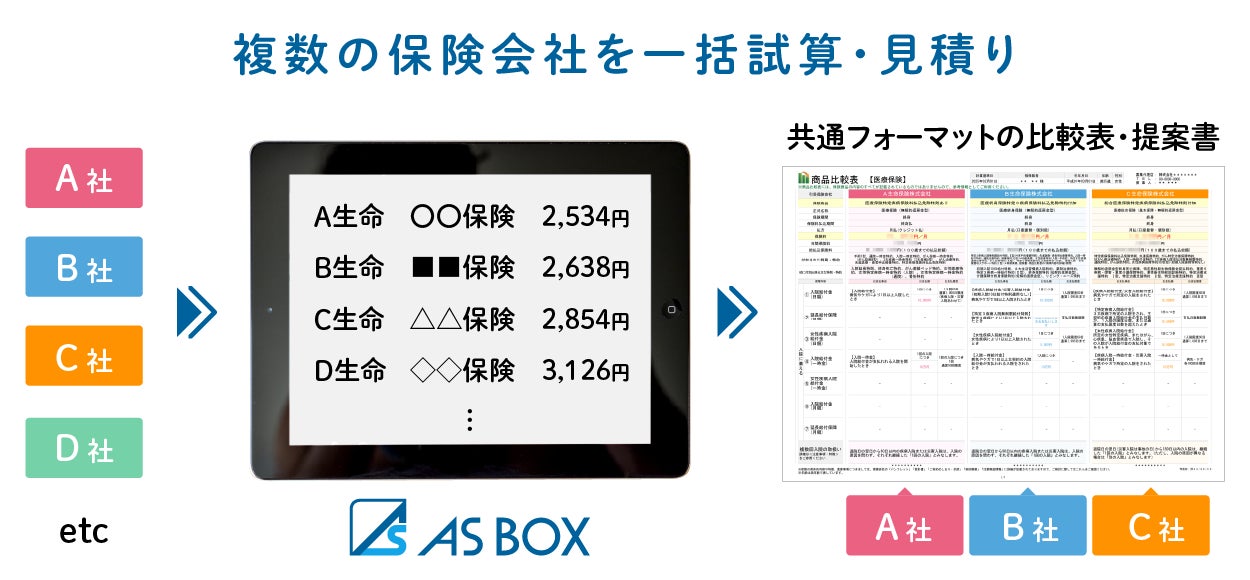 “ヒト×保険×テクノロジー”日本生命グループ企業 保険代理店 株式会社ライフプラザパートナーズが商品検索・比較システム『AS-BOX』を利用開始