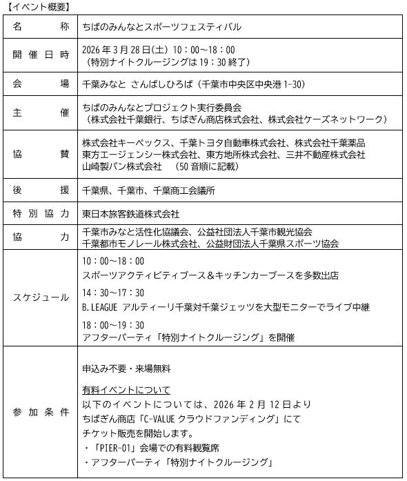 「ちばのみんなとスポーツフェスティバル」を初開催！