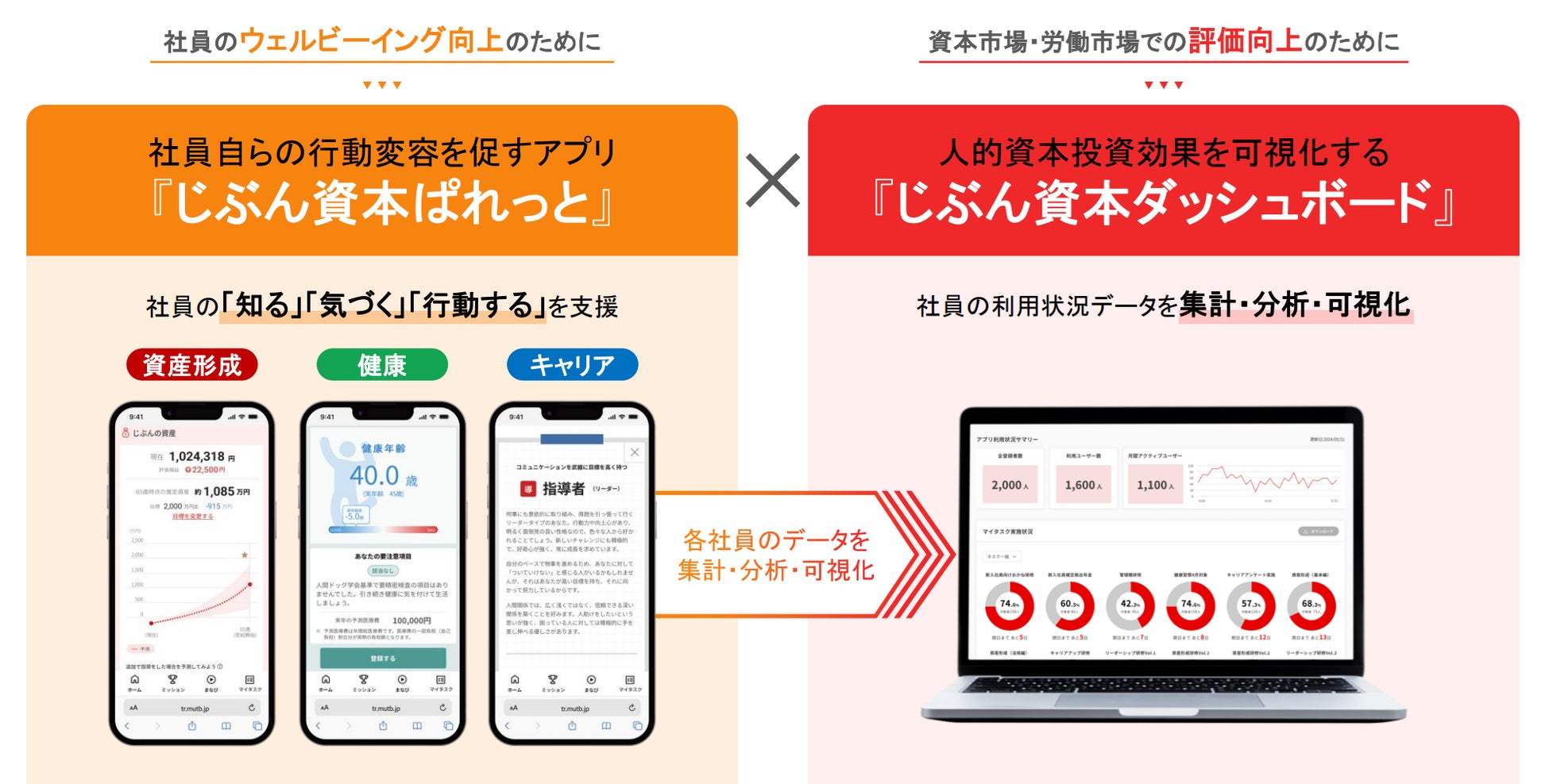 資産形成ソリューションサービス「MINKABUアカデミー」大手金融機関向け展開を開始