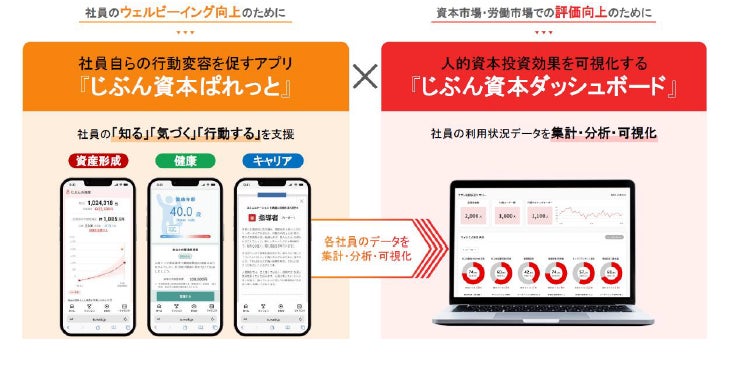人的資本開示・実践向上支援サービス（愛称「じぶん資本ぱれっと」）の三菱UFJ信託銀行社員向け提供開始について