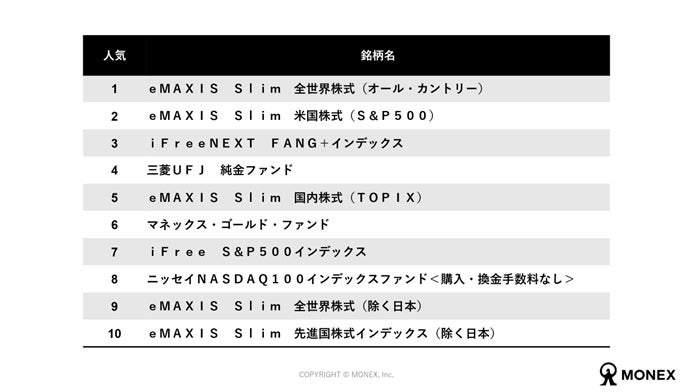 iDeCoでマネックス・ゴールド・ファンドの取扱いを開始