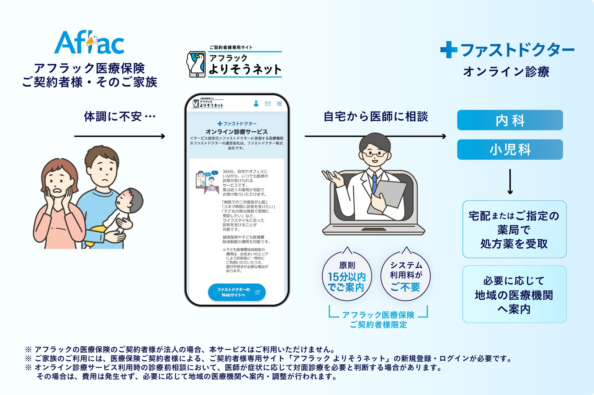 アフラックの医療保険のご契約者とご家族へ　ファストドクターの「オンライン診療」を提供開始