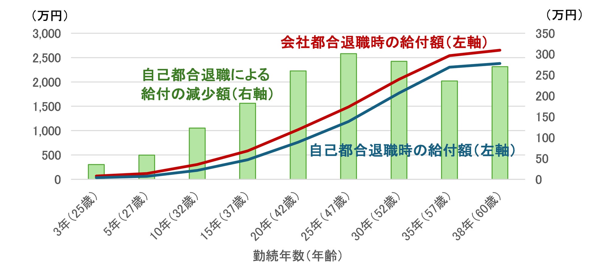 【新刊発行】人事・年金の今が分かる「三菱UFJトータルリワードレポート（旧三菱UFJ年金情報）3月号」発刊