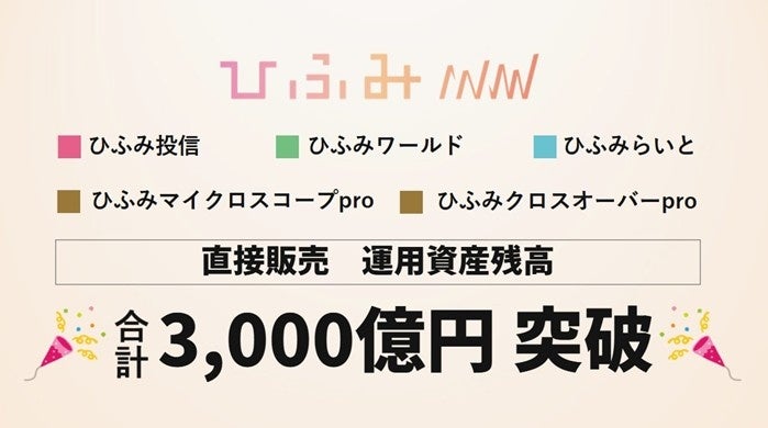 投資信託「ひふみ」のレオス・キャピタルワークス、直接販売の運用資産残高3,000億円突破のお知らせ