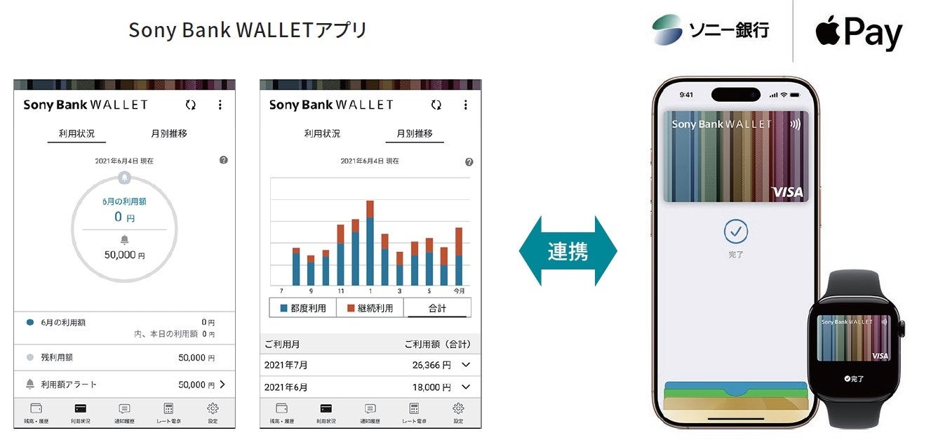 Sony Bank WALLET アプリへのApple Pay設定機能追加のお知らせ