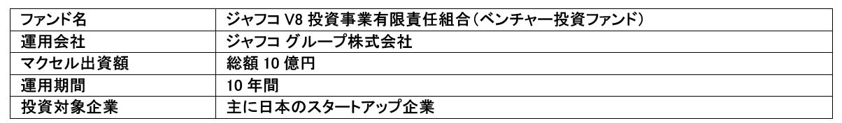 マクセル、国内大手VC「ジャフコ」が運用する新規ファンド(V8)への出資を決定