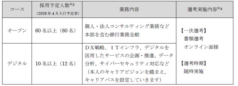 ２０２７年度 採用予定についてのお知らせ