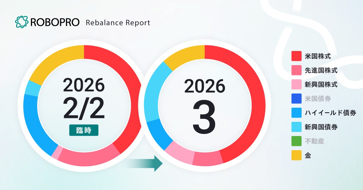 米国株式を中心に据えつつ、新興国の株式と債券を増やして地域分散に配慮