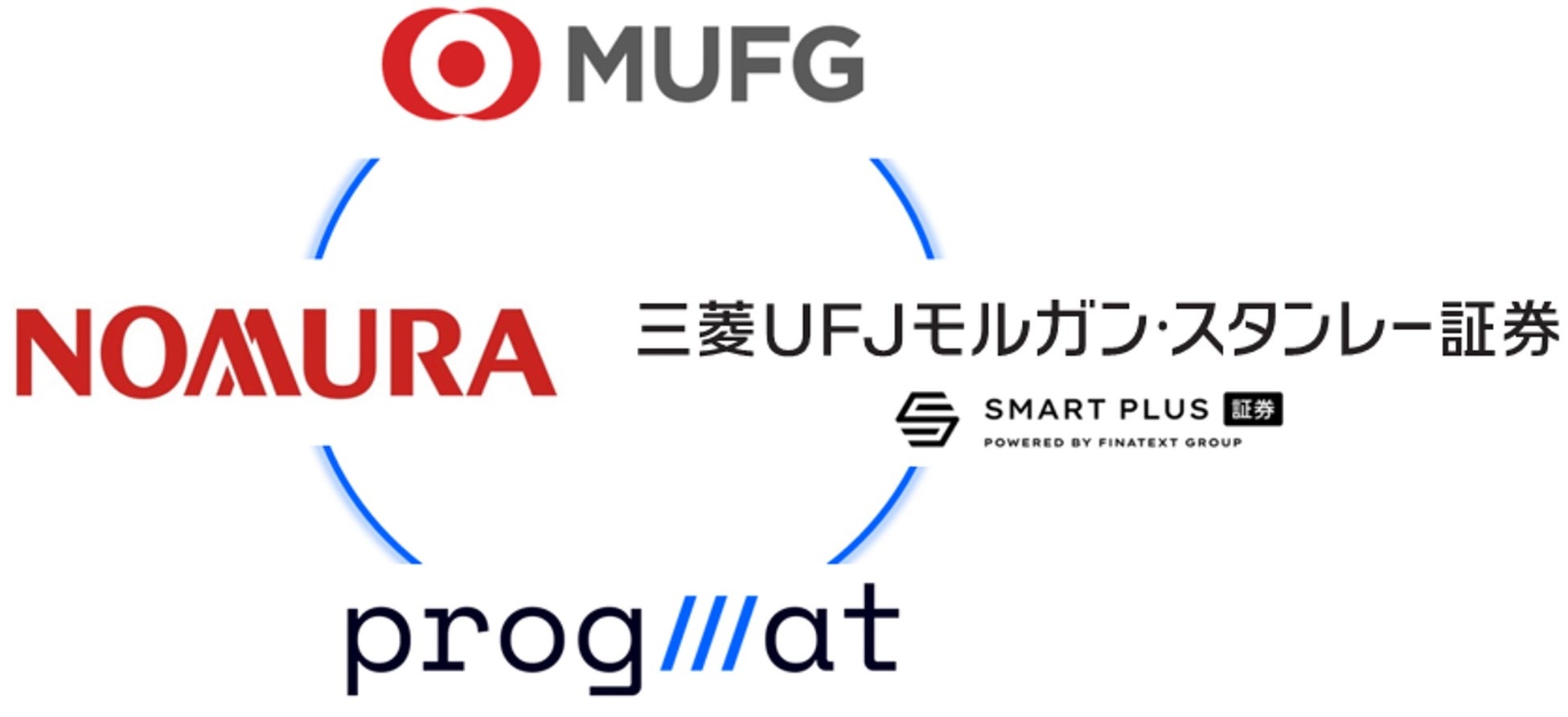 三菱UFJフィナンシャル・グループの運用・管理による「MUFGリアルティ・トークン大阪堂島浜タワー（譲渡制限付）」の公募および発行完了について