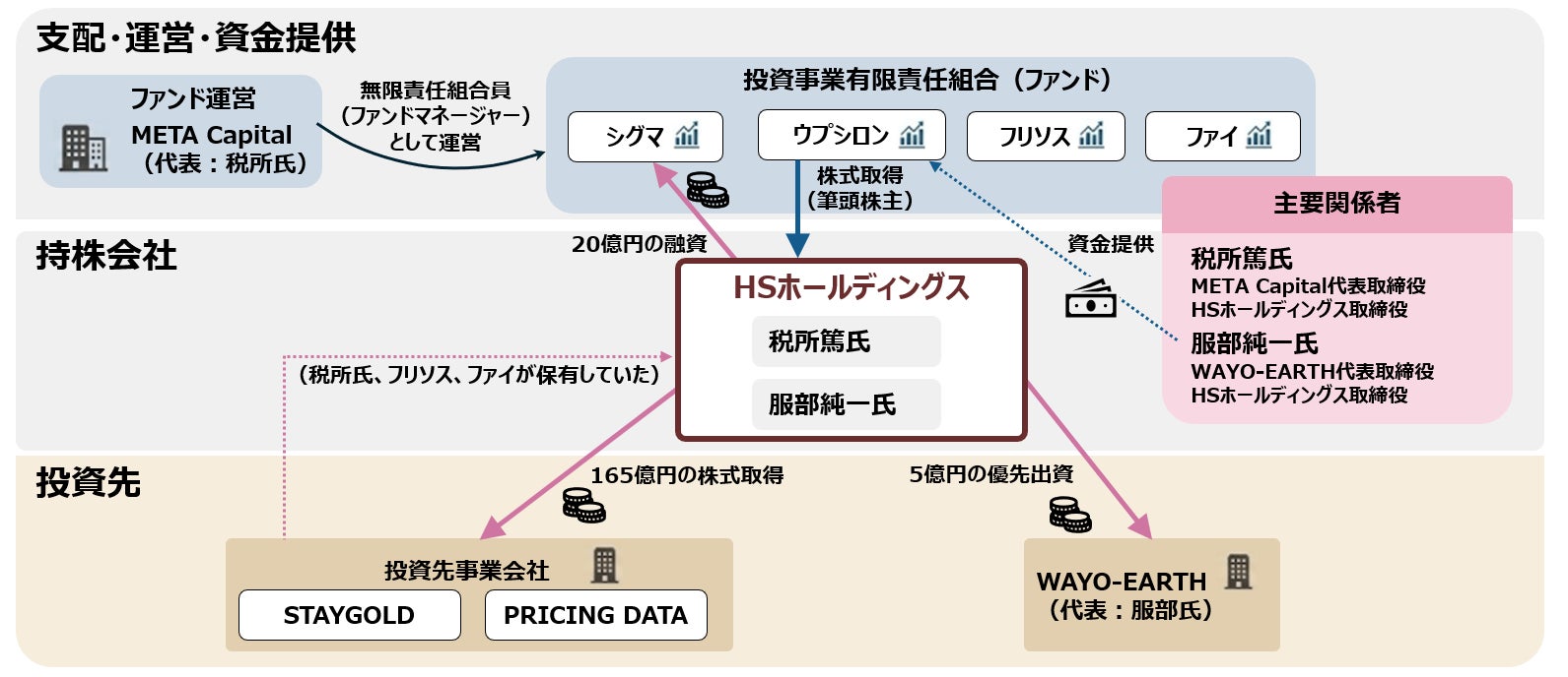 3/19(木)民泊セミナー。民泊開業と収益化済み民泊。少額からFIREを目指せる!不動産屋や仲介業者にカモられない投資家を多数輩出中『稼げる民泊YouTube』登録者3500以上の元銀行マンが伝授