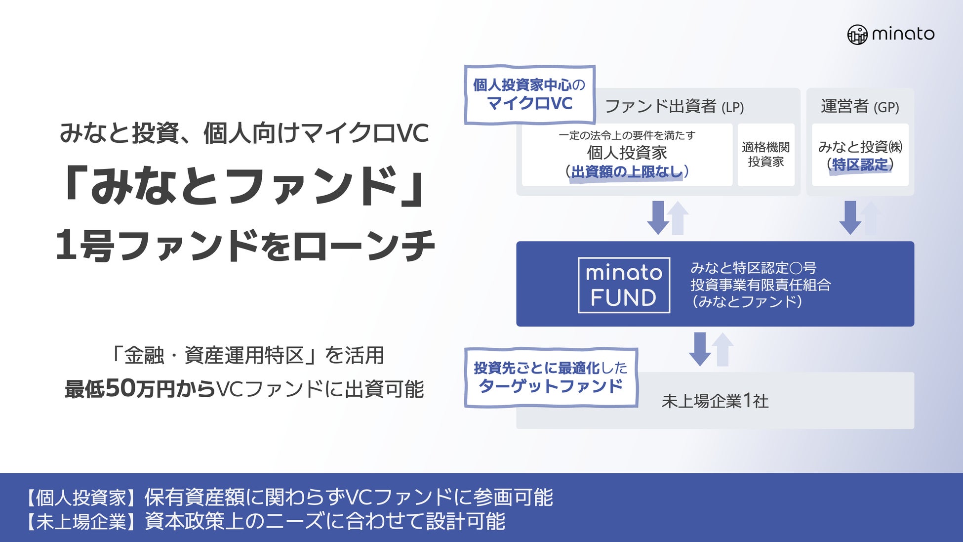 第四北越銀行とゼネラル・パーチェスがコストの分析サービス「コストドック」で中小企業を支援
