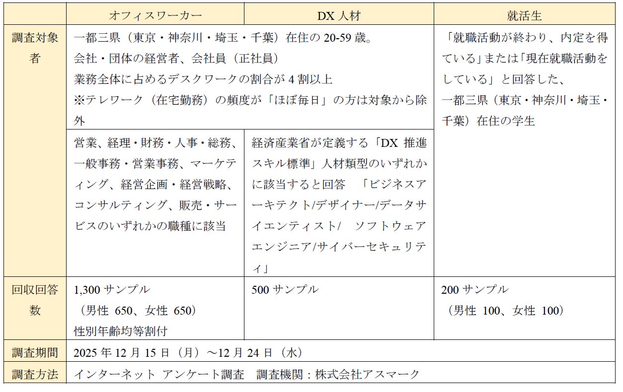 「働きたいオフィス・働きたい街ランキング2026」の調査結果について