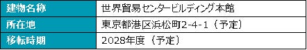 本社移転決定に関するご案内