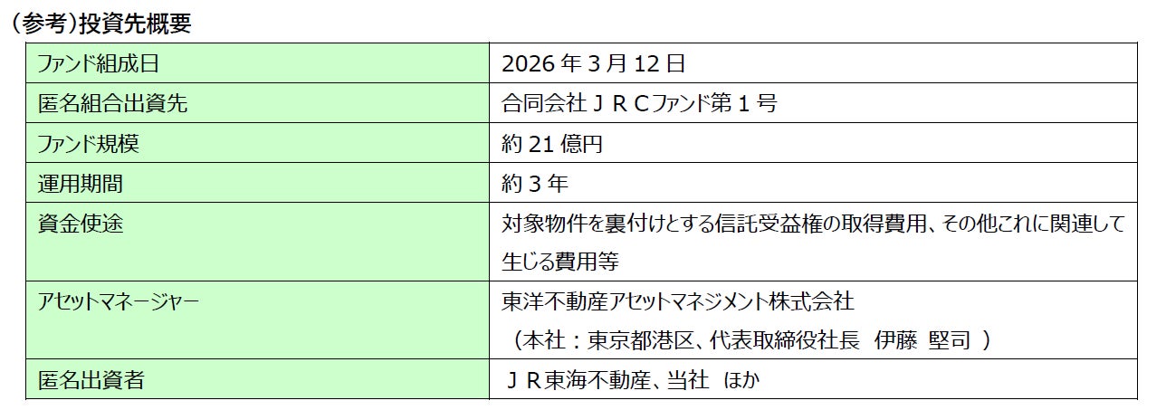 不動産私募ファンド「ＪＲＣファンド第1号」への匿名組合出資について