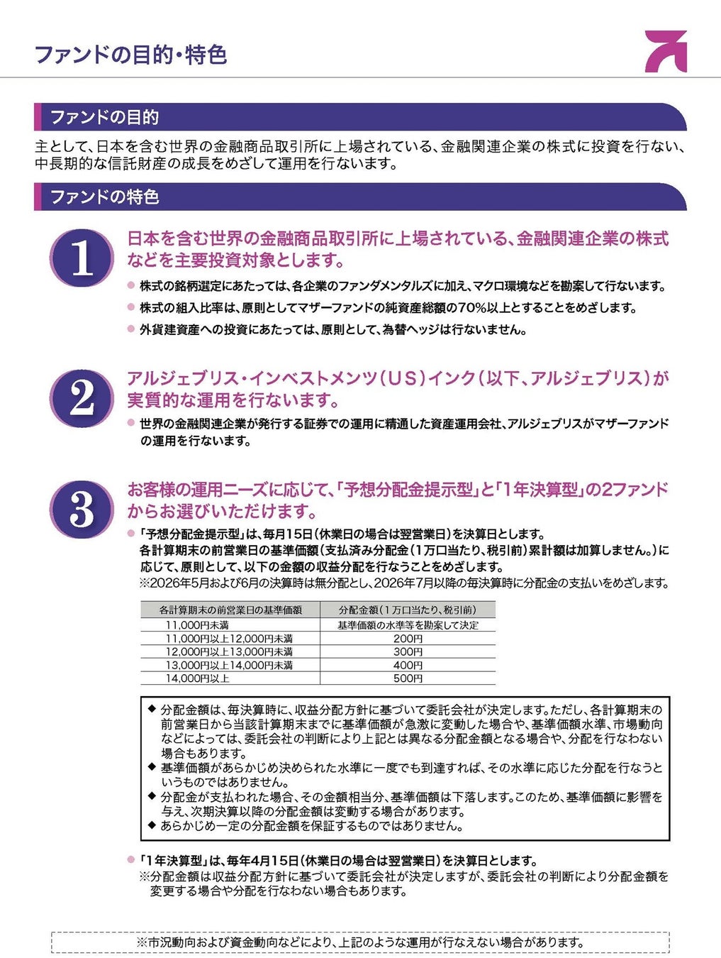 【アモーヴァ・アセット】「グローバル金融株ファンド（予想分配金提示型）／（1年決算型）」の設定について