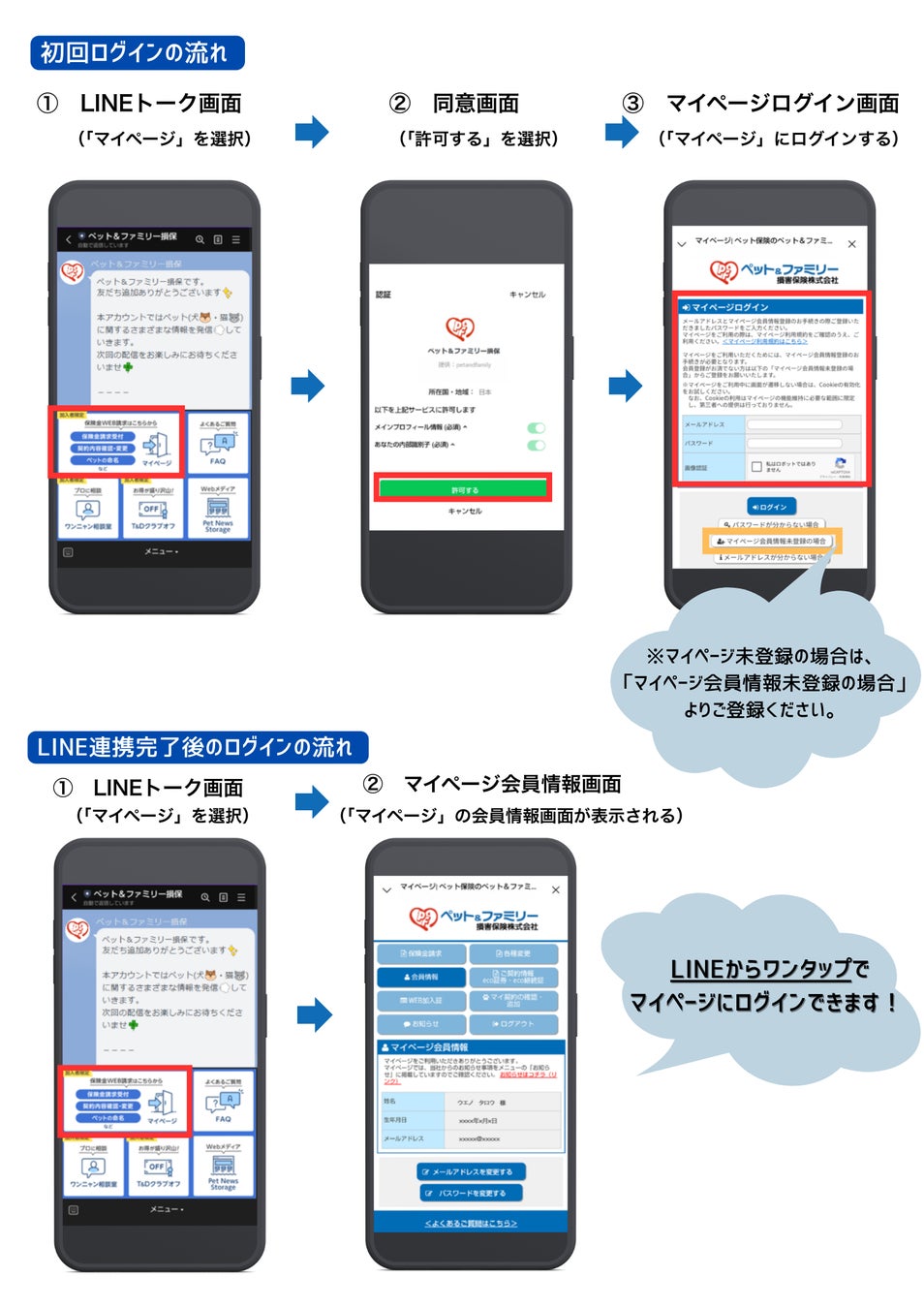 LINE公式アカウントからマイページへのソーシャルログインサービスの導入